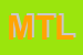 Logo di MILELLA TITO LUCREZIO