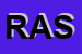 Logo di RADIOTERAPIA AURELIA SRL