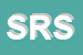 Logo di SERVOGEST ROMA SRL