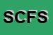 Logo di SOCIETA-CONSORTILE FERRITAL SPA