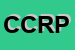 Logo di CORIP COMUNICAZIONE RISTRUTTURAZIONI E PROGETTI SRL