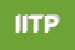 Logo di ITP IMPIANTI E TECNOLOGIE DI PROCESSO SRL