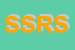 Logo di SRS SERVIZI DI RICERCHE E SVILUPPO SRL