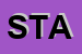 Logo di STAPRI