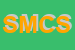 Logo di SISTEMAZIENDA MANAGEMENT CONSULTING SRL