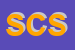 Logo di SEMA COMMUNICATION SRL