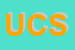Logo di UNION CONTACT SRL
