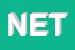 Logo di NETWORKX