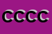 Logo di CONSORZIO COOPERATIVE CASA CASTELLI -SOCCOOP RL