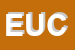 Logo di EUCOP E e SNC