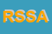 Logo di RUSTICAR SERVICE SAS DI AUCI MAURIZIO e C