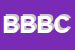 Logo di BBC BRAINWARE e BENHAVIOUR CONSULTING SRL