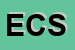 Logo di EVA COMMUNICATION SRL