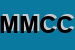 Logo di MCC MARKETING COMMUNICATIONS CONSULTANTS INTERNATIONAL SRL ELENA