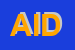 Logo di AIDS