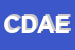 Logo di CONSORZIO DISTRETTO AUDIOVISIVO ED ICT