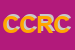 Logo di CASA CIRCONDARIALE REGINA COELI