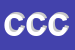 Logo di COMMISSARIATO CRISTOFORO COLOMBO