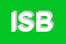 Logo di ISTITUZIONE SISTEMA BIBLIOTECHE