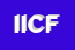 Logo di ICCS-INTERNATIONALCOLLEGIATE CENTER FOR CLASSICAL STUDIES