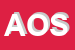 Logo di ACISMOM -OSPEDALE SGBATTISTA