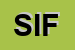 Logo di SIFT