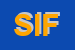 Logo di SIFT