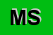 Logo di MEGRIM SRL
