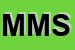Logo di MASTED MEDICA SRL