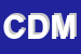 Logo di CENTRO DIAGNODON MANCINI