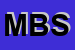 Logo di MEDICAL BM SRL