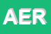Logo di AEROLAB SRL