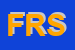 Logo di FKT RUSSO SRL