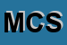 Logo di MED -CARE -SRL