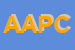 Logo di APC ASSOCIAZIONE DI PSICOLOGIA COGNITIVA