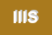 Logo di IISS -ISTITUTO ITALIANO DI SESSUOLOGIA SCIENTIFICA