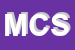 Logo di MEDICAL C SNC