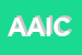 Logo di AICI ASSOCIAZIONE ITALIANA CISTITE INTERSTIZIALE
