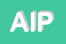 Logo di AIPPI