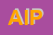 Logo di AIPPI