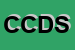 Logo di CDS CENTRO DIAGNOSTICO SAIDBEGOV SRL
