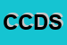 Logo di CDS CENTRO DIAGNOSTICO SAIDBEGOV SRL