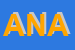 Logo di AMA-AZIENDA NUNICIPALIZZATA AMBIENTE
