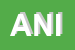 Logo di ANICA