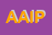 Logo di AIPD -ASSOCIAZIONE ITALIANA PERSONE DOWN