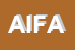 Logo di ASSOCIAZIONE ITALIANA FIOSIOTERAPISTI AIFI