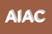 Logo di ASSOCIAZIONE INTERNAZIONALE DI ARCHEOLOGIA CLASSICA