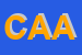 Logo di CRAL AZIENDALE ASSICURATORI