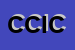 Logo di CICS CONFERENZA INTERNAZIONALE CATTOLICA SCAUTTISMO