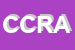 Logo di CRAM CENTRO ROMANO ACCONCIATORI MISTI